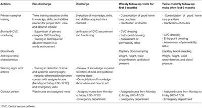 Home Albumin Infusion Therapy, Another Alternative Treatment in Patients With Congenital Nephrotic Syndrome of the Finnish Type